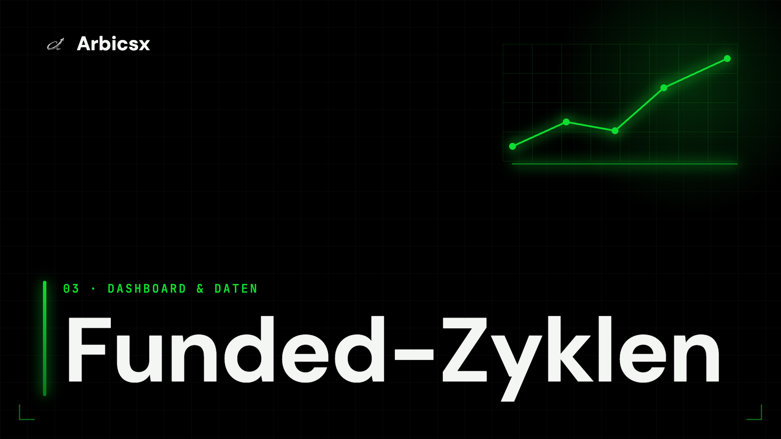 Funded-Zyklen