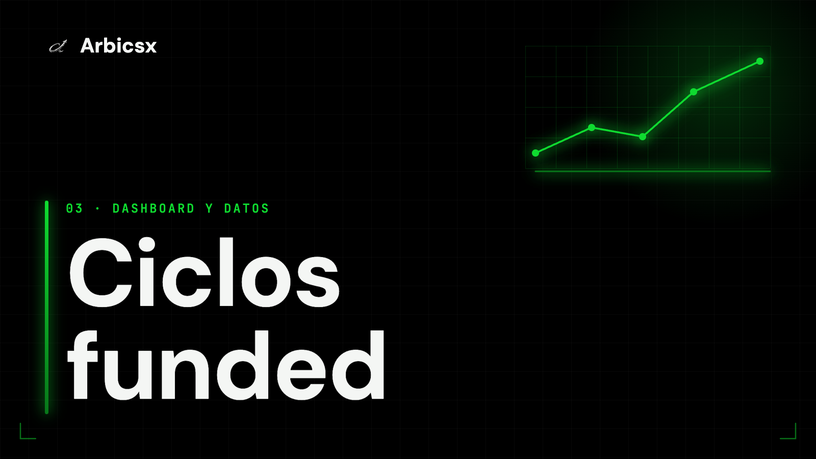 Ciclos funded
