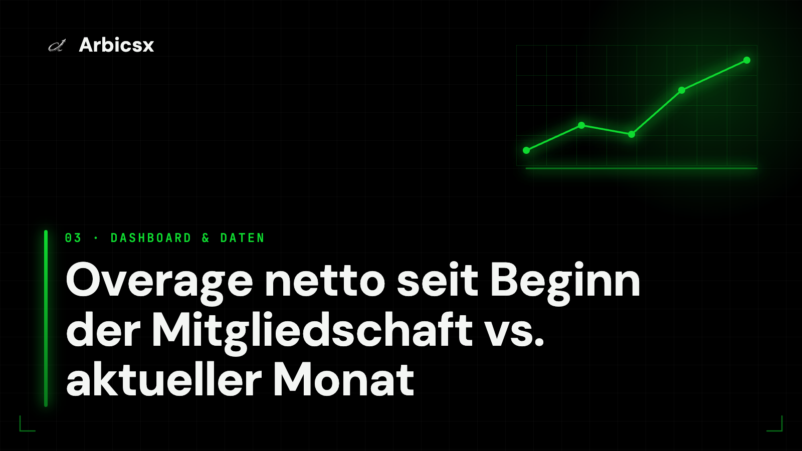 Overage netto seit Beginn der Mitgliedschaft vs. aktueller Monat