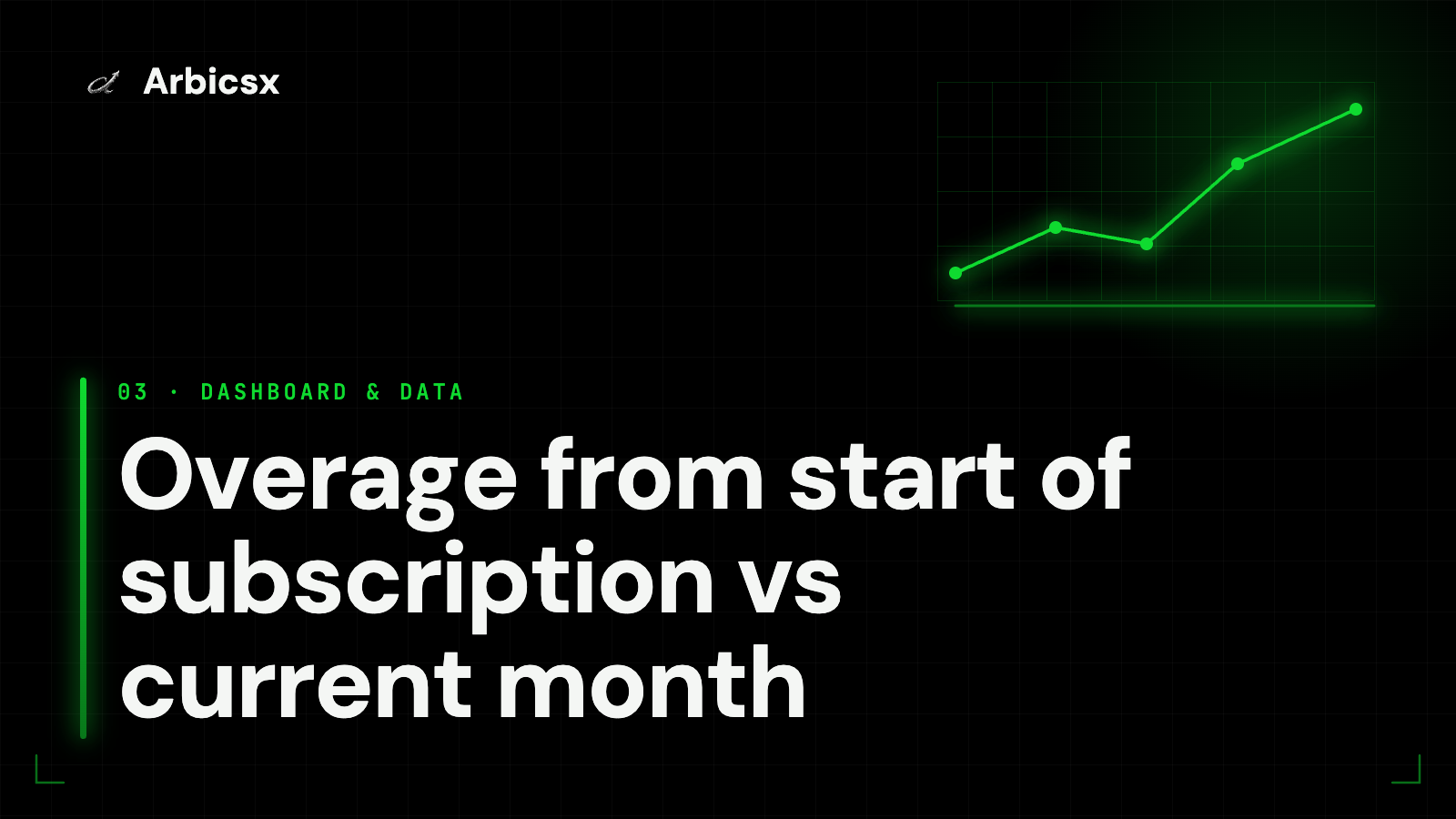 Overage from start of subscription vs current month