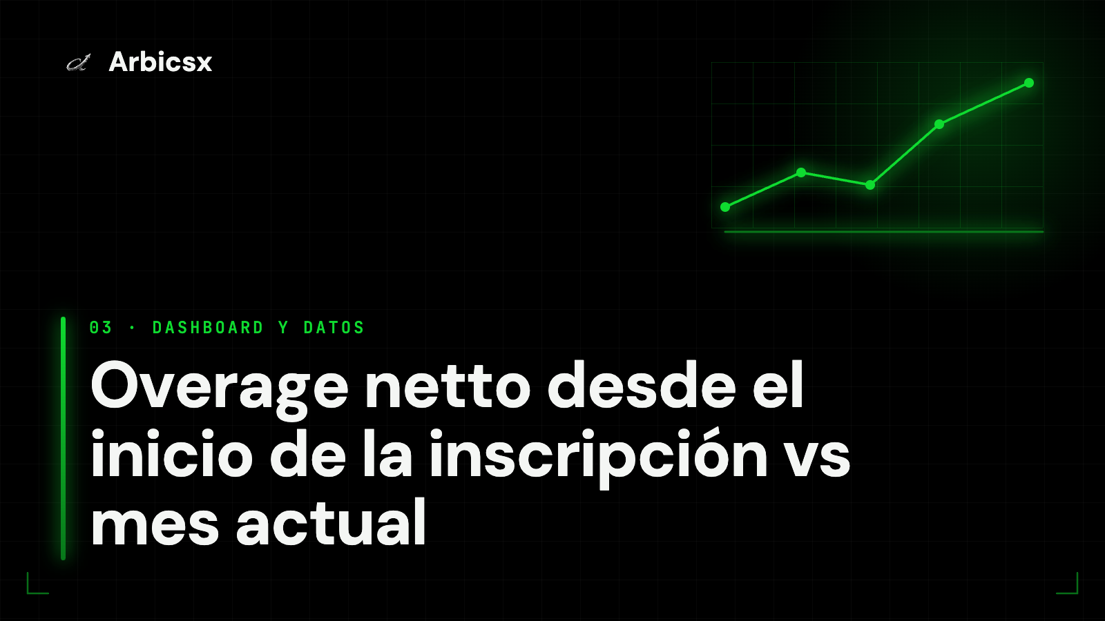 Overage netto desde el inicio de la inscripción vs mes actual