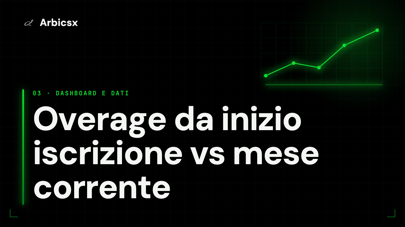 Overage da inizio iscrizione vs mese corrente