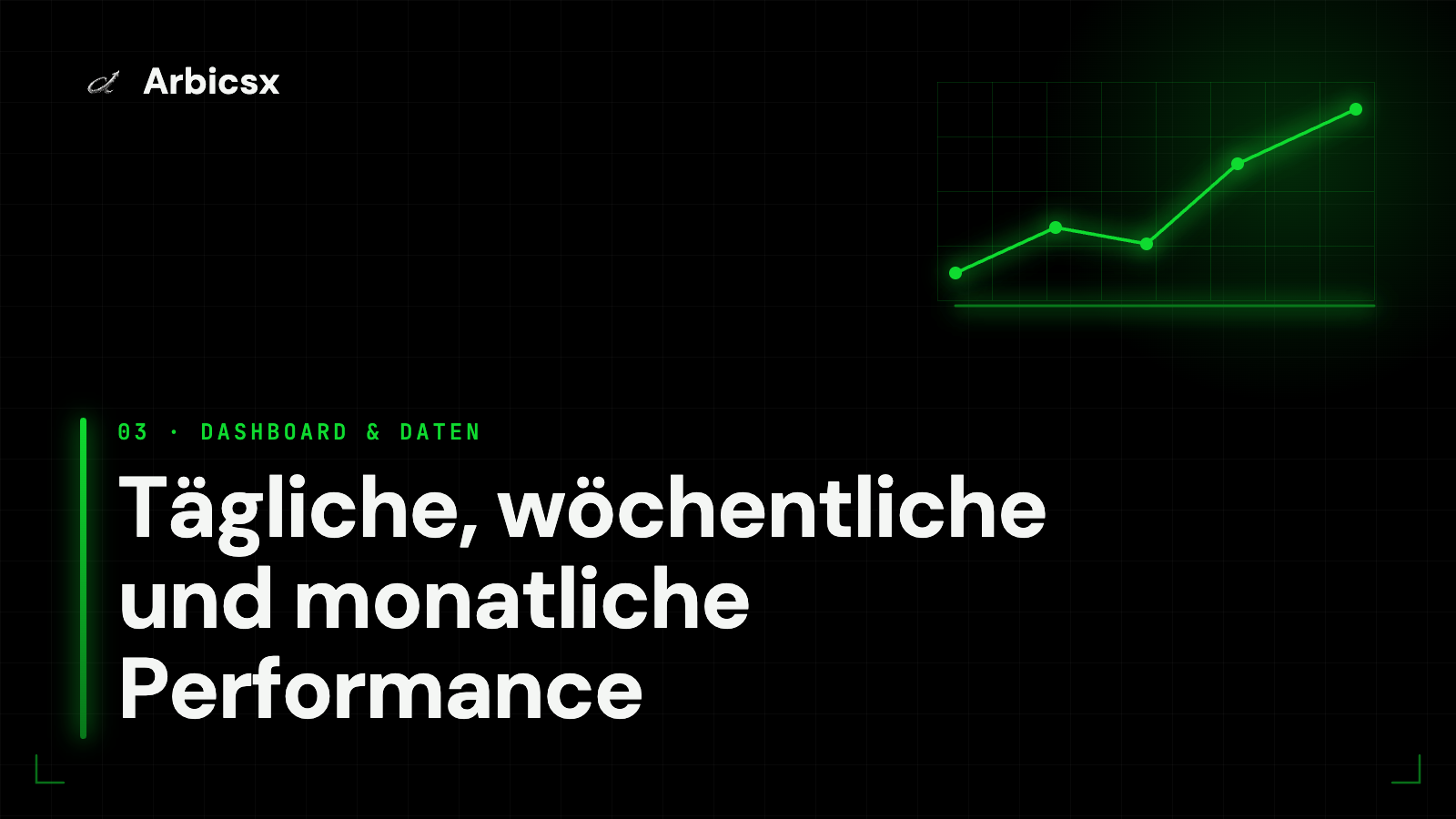 Tägliche, wöchentliche und monatliche Performance