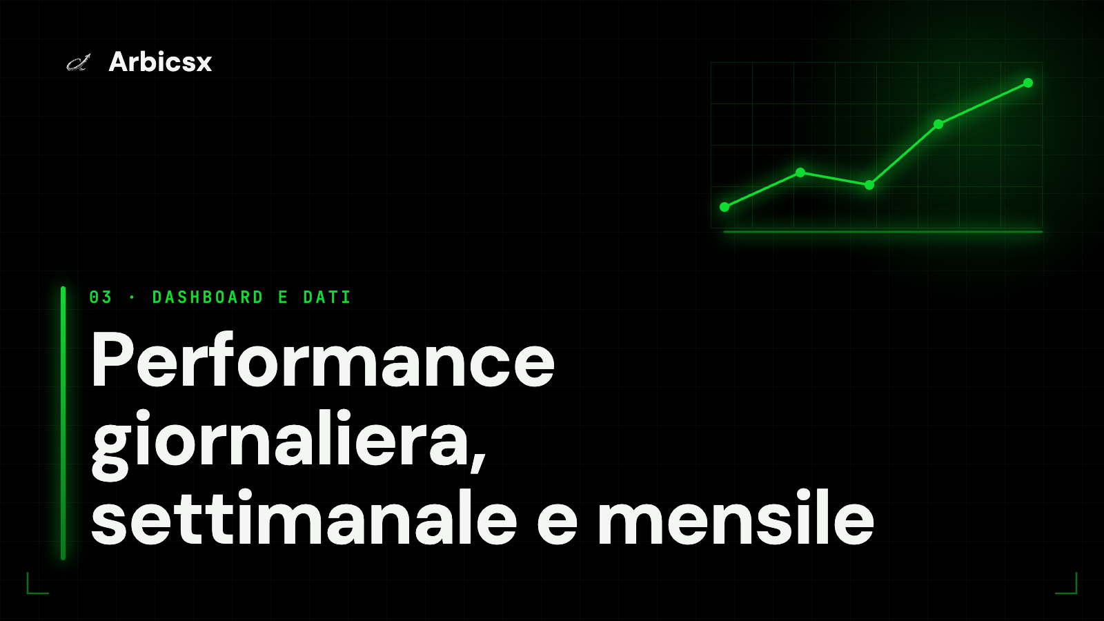 Performance giornaliera, settimanale e mensile